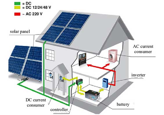 The Importance of Proper Wiring in a Solar Installation - bidmysolar™